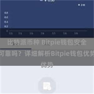 比特派币种 Bitpie钱包安全可靠吗？详细解析Bitpie钱包优势