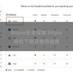 Bitpie安全保障 Bitpie钱包下载及使用指南