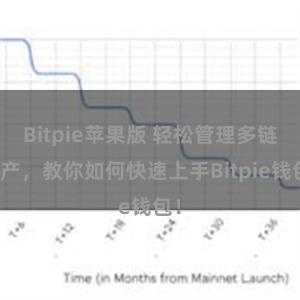 Bitpie苹果版 轻松管理多链资产，教你如何快速上手Bitpie钱包！