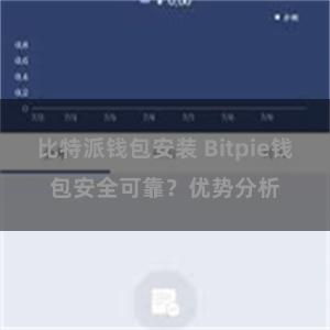 比特派钱包安装 Bitpie钱包安全可靠？优势分析