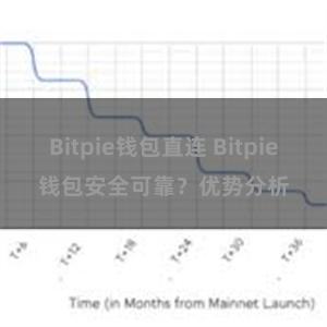 Bitpie钱包直连 Bitpie钱包安全可靠？优势分析