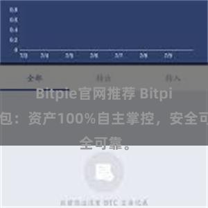 Bitpie官网推荐 Bitpie钱包：资产100%自主掌控，安全可靠。