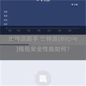 比特派新手 比特派(Bitpie)钱包安全性能如何？