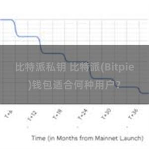 比特派私钥 比特派(Bitpie)钱包适合何种用户？