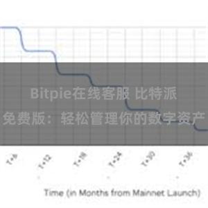 Bitpie在线客服 比特派免费版：轻松管理你的数字资产