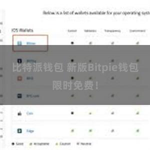 比特派钱包 新版Bitpie钱包限时免费！
